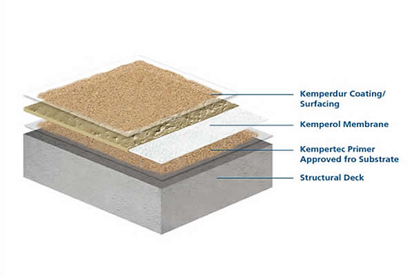 Deck Waterproof Membrane