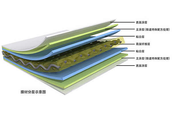 Membrane Structure Material